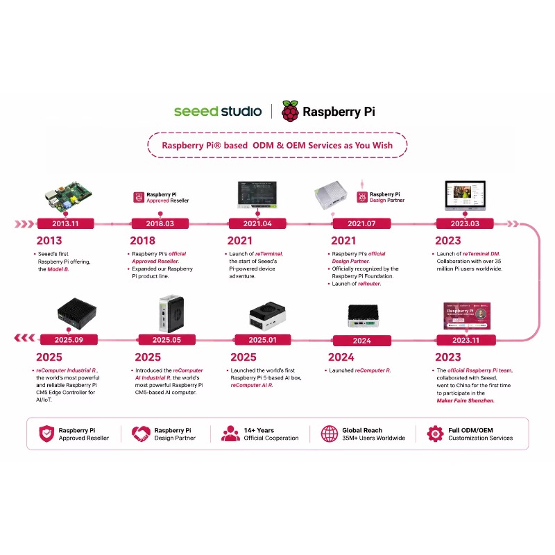 Produit en gros : Kit de carte - Raspberry Pi 5 8Gb avis et prix